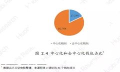 数字钱包：颠覆传统电影