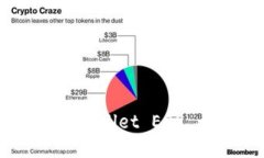 详解如何在 TP Wallet EOS 上