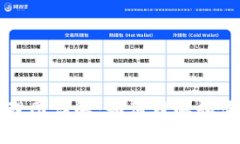 区块链钱包原理图详解：