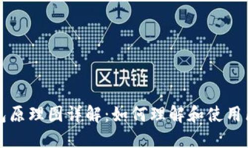 区块链钱包原理图详解：如何理解和使用区块链钱包