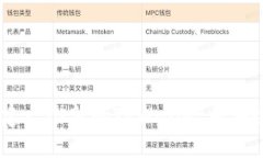biasoti如何创建一个新的