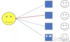 数字钱包投资分析：挖掘