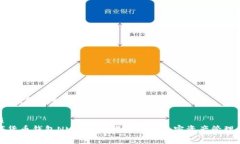 首先，我们来生成一个的和相关的关键词。优质