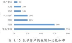 TPWallet官方下载1.6.5版本的