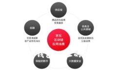如何提高区块链钱包地址