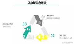 全面解析数字货币钱包开