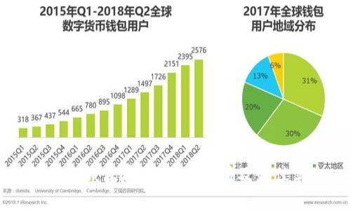 区块链钱包存储：全面解析及最佳实践