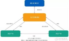 思考一个且的，放入