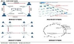 如何找回删除的TPWallet A