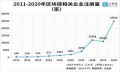 如何解决TP钱包无法使用