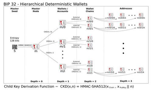   tpwallet链导入：全面解析、优势与使用指南 / 
 guanjianci tpwallet, 链导入, 区块链钱包, 数字资产管理 /guanjianci 

什么是tpwallet链导入？

tpwallet链导入是指将区块链上的资产或信息导入到tpwallet这一数字钱包中。tpwallet是一个安全、高效的数字钱包，其支持多种主流区块链资产的存储与管理。通过链导入功能，用户可以将他们在其他钱包或交易平台上的数字资产转移到tpwallet，从而实现集中管理。这种功能为用户提供了更高的便利性与安全性，尤其是在快速变化的区块链领域。


tpwallet的优势

对于用户而言，tpwallet提供了一系列优势。首先是安全性，tpwallet采用了多重加密技术，能有效保护用户资产的安全。其次，其用户友好的界面设计，使得即使是区块链新手也能轻松上手操作。此外，tpwallet还支持多种类型的资产，用户可以在一个钱包中管理各种数字货币，减少了使用多个钱包的麻烦。


怎样进行tpwallet链导入

进行tpwallet链导入的步骤相对简单，用户只需下载并安装tpwallet应用，注册账户并验证身份。完成这些步骤后，可以选择“链导入”功能，通过提供私钥、助记词或其他相关信息，将资产从其他钱包导入到tpwallet。系统会自动识别并成功导入相应的资产，用户可以在tpwallet界面中查看和管理导入的资产。


使用tpwallet链导入的注意事项

在使用tpwallet进行链导入时，用户需要注意几个方面。首先，保管好自己的私钥和助记词，一旦泄露，资产安全将受到威胁。其次，在导入资产前，确保当前网络正常，避免因网络问题导致导入失败。最后，建议用户在导入大额资产之前，先进行小额测试，确保导入过程顺利无误。


常见的问题解答

在使用tpwallet链导入的过程中，用户常常会遇到一些疑问，以下是一些常见的问题及解答。

1. 如何安全存储我的私钥和助记词？
   私钥和助记词是资产的唯一钥匙，务必要妥善保管。建议备份在离线环境中，不要存于手机或电脑中，防止黑客攻击。

2. 导入过程中资产丢失怎么办？
   首先，检查导入信息是否正确，如果确认信息无误但资产依然未显示，联系tpwallet的客服寻求帮助。

3. tpwallet支持哪些数字资产？
   tpwallet支持众多主流数字资产，包括比特币、以太坊、瑞波币等，用户在导入前可以查看相关支持列表。

4. 如果忘记tpwallet账号密码该怎么办？
   用户可以通过系统提供的找回密码功能进行重置，但需要提供身份验证信息以确保账户安全。

5. 是不是所有钱包都支持链导入功能？
   并非所有数字钱包都支持链导入，用户在选择钱包时，需要确认是否具备相关功能，以方便后续资产管理。

6. 一次可以导入多少资产？
   导入的资产数量通常没有限制，但为确保导入成功，建议用户分批次导入，减少失败的风险。


通过以上的详细介绍，希望能够帮助用户更好地理解tpwallet链导入及其使用，从而在数字资产管理中获得更高的安全感与便利。