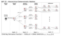 TPWallet地址获取与管理全攻