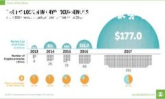    TPWallet收录与使用指南：