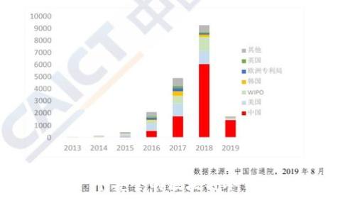 如何制作一个安全的区块链冷钱包：全面指南