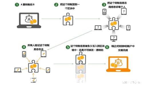 
TPWallet安卓最新版本下载指南：轻松管理数字资产