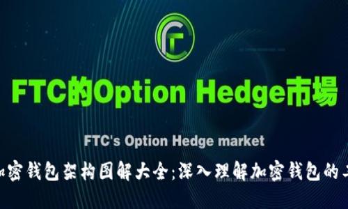 hiaoti加密钱包架构图解大全：深入理解加密钱包的工作原理