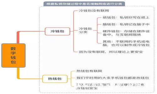 如何找回忘记密码的区块链钱包账号：全方位指南