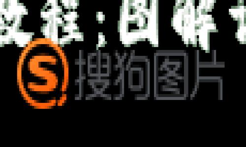 思考且的优质

钱包加密短针使用教程：图解详解与常见问题解答