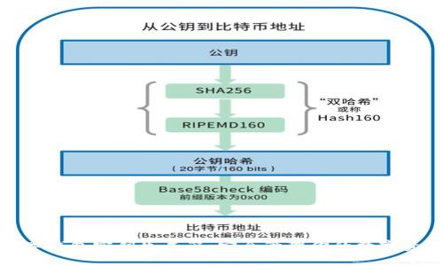 数字钱包密钥生成器：安全管理你的数字资产