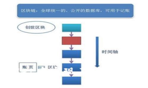 如何在TPWallet中实现不同区块链币种的互转