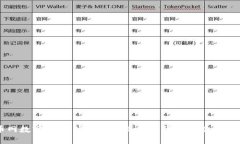 火币网数字钱包：安全便