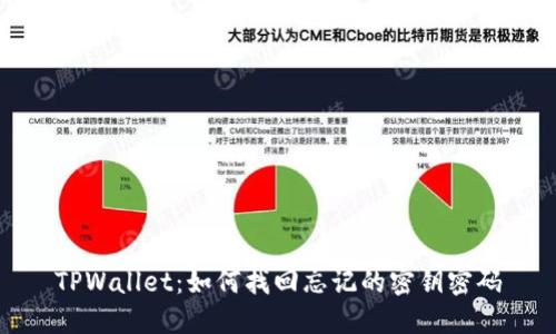 TPWallet：如何找回忘记的密钥密码