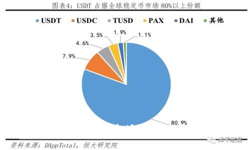 如何取消TPWallet中授权的代币？详细指南