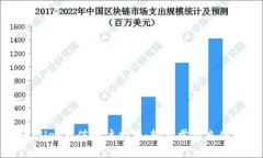 TPWallet充值账户指南：轻松