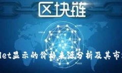 TPWallet显示的价格来源分析