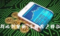 数字钱包人群比例分析：