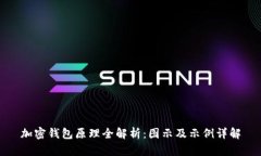 加密钱包原理全解析：图