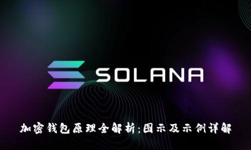 加密钱包原理全解析：图示及示例详解