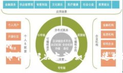 思考一个且的  TPWallet买币卡顿解决方案：如何快