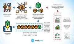 :TP Wallet HT 最少多少转账？全面分析与实用指南