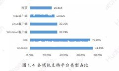 加密货币钱包的定义与功