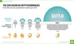 最新发布的区块链钱包平