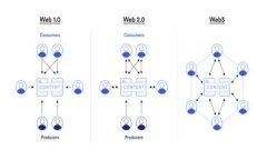 如何安全地管理 TokenPock