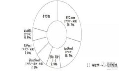在线钱包数字化管理：新型支付方式的未来发展