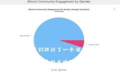思考和关键词为了提高搜索引擎（），我们设计