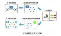 如何使用TPWallet支持OKExC