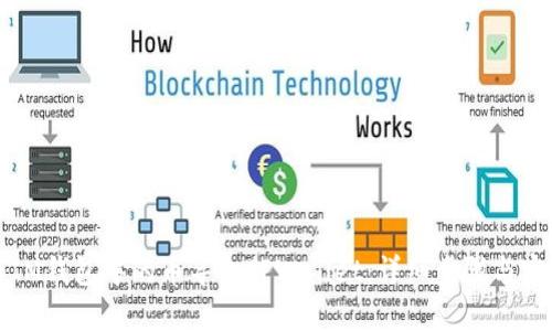如何将IM钱包中的币导入TPWallet：详细步骤与实用技巧