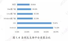 数字钱包是基于区块链的最新发展与应用