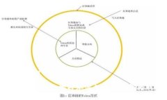 思考的和关键词优质 如何安全地将加密数据写入