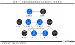 深圳数字硬钱包：安全便捷的加密资产管理新选