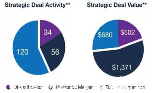 
如何TPWallet滑点设置，提高交易成功率？