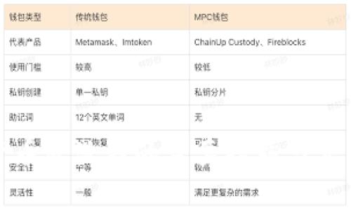 加密货币反洗钱的主要措施与实践解析