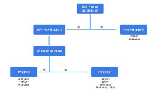 如何在桌面添加数字钱包：全面指南