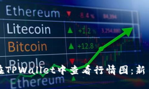 如何在TPWallet中查看行情图：新手指南