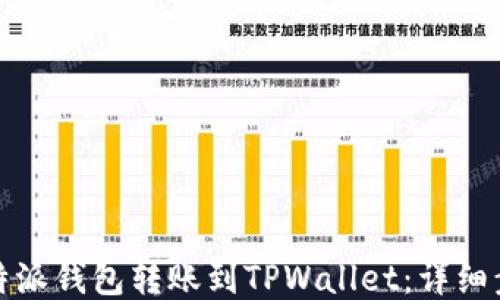 
如何从比特派钱包转账到TPWallet：详细步骤与技巧