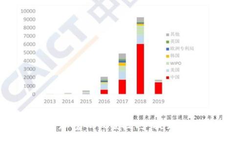 手机钱包叠加密码设置技巧：提升安全性的方法
